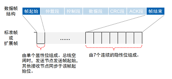 起始/结束