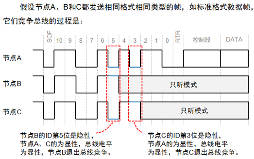 仲裁