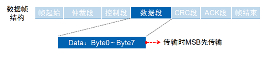 仲裁